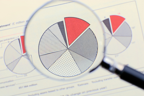 Social Accounting and Impact Evaluation